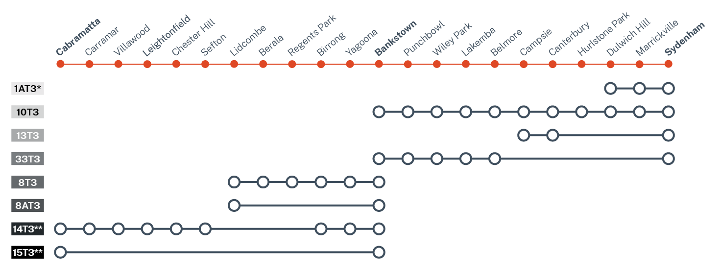 T3 Bankstown line replacement bus services chart