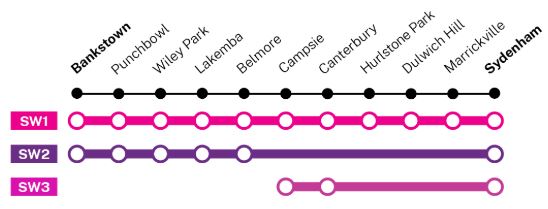 Southwest Link bus routes graphic