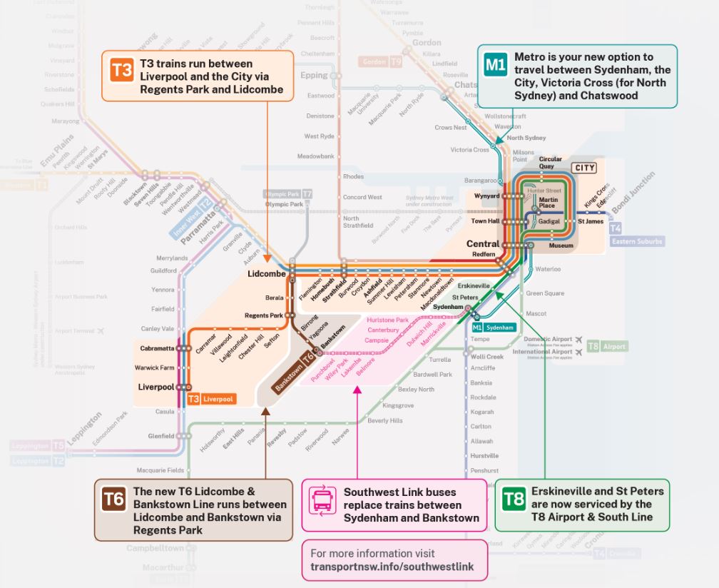 Southwest Link train network graphic