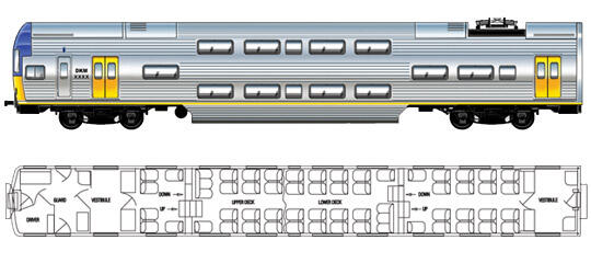 v set model train