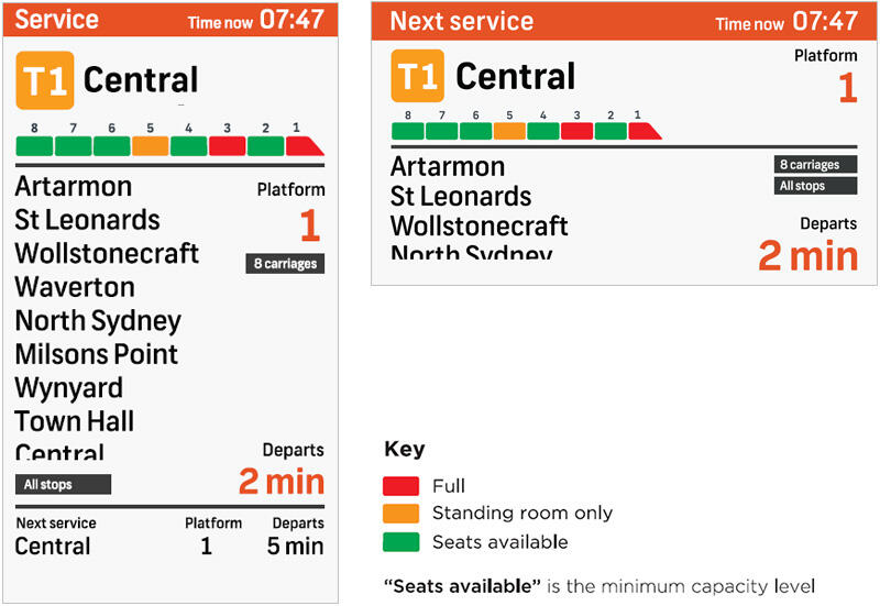 Example of indicator screen displaying seating capacity on a train